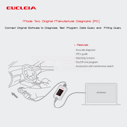 Eucleia TabScan S7D Dual-Mode Diagnostic System