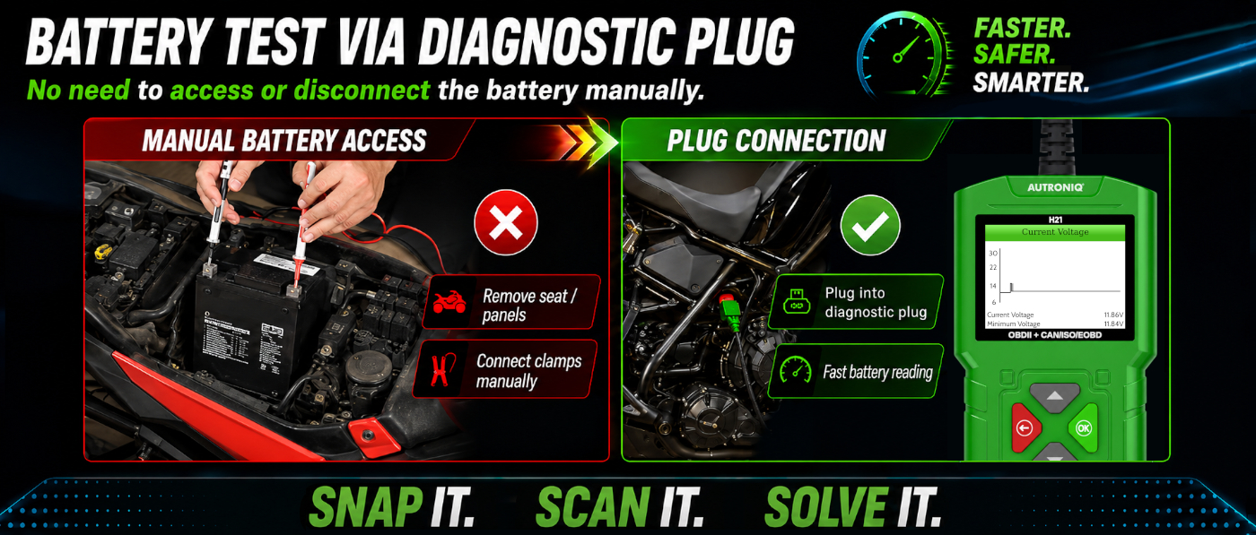 SnapScan H21 Motorcycle Battery Voltage Check